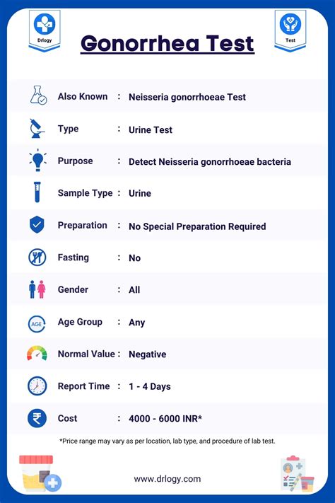 equivocal gonorrhea result